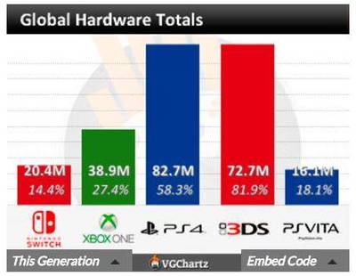 任天堂新款NS主机前瞻 回顾与展望，突破次元墙的革新之旅