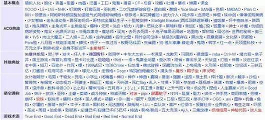 谁来推倒次元墙？