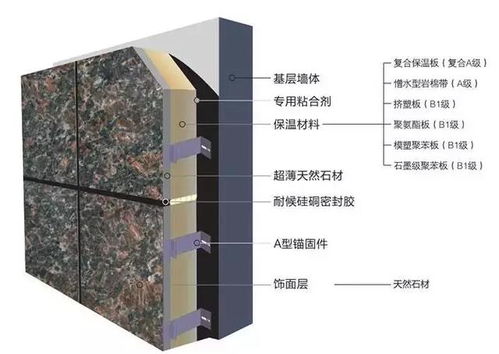 保温一体板知多少之结构组成 打破认知的“次元墙”